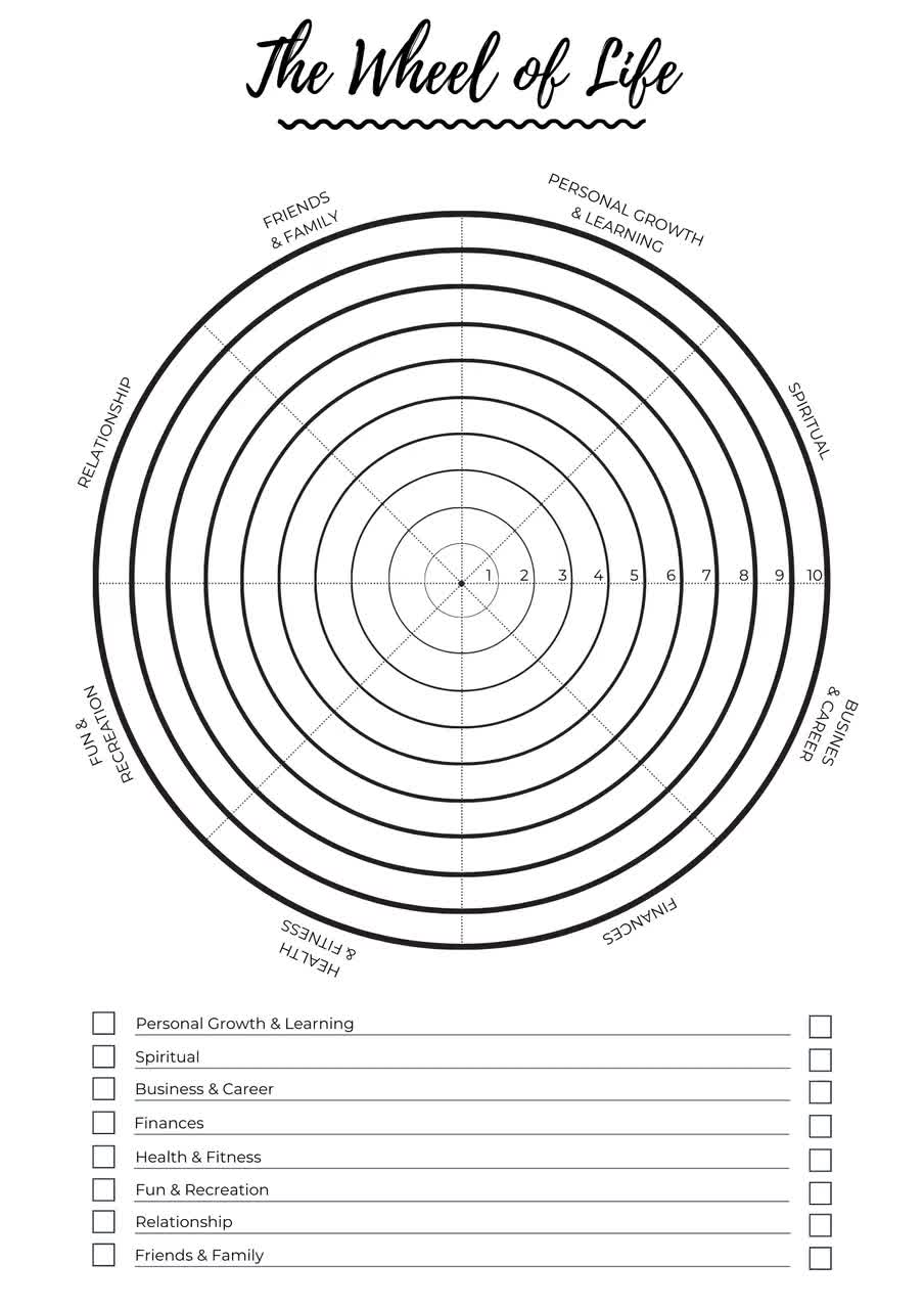 Wheel of Life Editable Canva Template, Life Balance Wheel, A24 & US Letter Within Blank Wheel Of Life Template